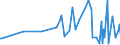 CN 12129995 /Exports /Unit = Prices (Euro/ton) /Partner: Mauritius /Reporter: Eur27_2020 /12129995:Fruit Stones and Kernels and Other Vegetable Products, of a Kind Used Primarily for Human Consumption, N.e.s.