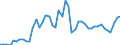 KN 12130000 /Exporte /Einheit = Preise (Euro/Tonne) /Partnerland: Deutschland /Meldeland: Eur27_2020 /12130000:Stroh und Spreu, von Getreide, Roh, Auch GehÃ¤ckselt, Gemahlen, Gepresst Oder in Form von Pellets