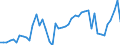 KN 12130000 /Exporte /Einheit = Preise (Euro/Tonne) /Partnerland: Ver.koenigreich /Meldeland: Eur27_2020 /12130000:Stroh und Spreu, von Getreide, Roh, Auch GehÃ¤ckselt, Gemahlen, Gepresst Oder in Form von Pellets