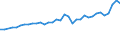 KN 12130000 /Exporte /Einheit = Preise (Euro/Tonne) /Partnerland: Liechtenstein /Meldeland: Eur27_2020 /12130000:Stroh und Spreu, von Getreide, Roh, Auch GehÃ¤ckselt, Gemahlen, Gepresst Oder in Form von Pellets