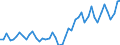 KN 12130000 /Exporte /Einheit = Preise (Euro/Tonne) /Partnerland: Oesterreich /Meldeland: Eur27_2020 /12130000:Stroh und Spreu, von Getreide, Roh, Auch GehÃ¤ckselt, Gemahlen, Gepresst Oder in Form von Pellets
