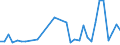 KN 12130000 /Exporte /Einheit = Preise (Euro/Tonne) /Partnerland: Albanien /Meldeland: Eur27_2020 /12130000:Stroh und Spreu, von Getreide, Roh, Auch GehÃ¤ckselt, Gemahlen, Gepresst Oder in Form von Pellets