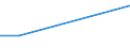 KN 12130000 /Exporte /Einheit = Preise (Euro/Tonne) /Partnerland: Aserbaidschan /Meldeland: Europäische Union /12130000:Stroh und Spreu, von Getreide, Roh, Auch GehÃ¤ckselt, Gemahlen, Gepresst Oder in Form von Pellets