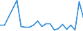KN 12130000 /Exporte /Einheit = Preise (Euro/Tonne) /Partnerland: Serbien /Meldeland: Eur27_2020 /12130000:Stroh und Spreu, von Getreide, Roh, Auch GehÃ¤ckselt, Gemahlen, Gepresst Oder in Form von Pellets