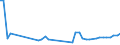 KN 12130000 /Exporte /Einheit = Preise (Euro/Tonne) /Partnerland: Kap Verde /Meldeland: Eur27_2020 /12130000:Stroh und Spreu, von Getreide, Roh, Auch GehÃ¤ckselt, Gemahlen, Gepresst Oder in Form von Pellets