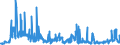 KN 1213 /Exporte /Einheit = Preise (Euro/Tonne) /Partnerland: Irland /Meldeland: Eur27_2020 /1213:Stroh und Spreu, von Getreide, Roh, Auch Gehäckselt, Gemahlen, Gepresst Oder in Form von Pellets