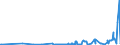 KN 12149010 /Exporte /Einheit = Preise (Euro/Tonne) /Partnerland: Lettland /Meldeland: Eur27_2020 /12149010:Steckrüben, Futterrüben, Wurzeln zu Futterzwecken