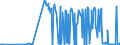 KN 12149010 /Exporte /Einheit = Preise (Euro/Tonne) /Partnerland: Ungarn /Meldeland: Eur27_2020 /12149010:Steckrüben, Futterrüben, Wurzeln zu Futterzwecken