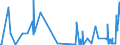 KN 12149010 /Exporte /Einheit = Preise (Euro/Tonne) /Partnerland: Kroatien /Meldeland: Eur27_2020 /12149010:Steckrüben, Futterrüben, Wurzeln zu Futterzwecken