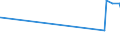 KN 12149010 /Exporte /Einheit = Preise (Euro/Tonne) /Partnerland: Angola /Meldeland: Eur27_2020 /12149010:Steckrüben, Futterrüben, Wurzeln zu Futterzwecken