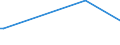 KN 12149010 /Exporte /Einheit = Preise (Euro/Tonne) /Partnerland: Jordanien /Meldeland: Europäische Union /12149010:Steckrüben, Futterrüben, Wurzeln zu Futterzwecken