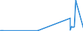 KN 12149010 /Exporte /Einheit = Preise (Euro/Tonne) /Partnerland: Singapur /Meldeland: Eur27_2020 /12149010:Steckrüben, Futterrüben, Wurzeln zu Futterzwecken