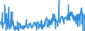 CN 12149090 /Exports /Unit = Prices (Euro/ton) /Partner: Austria /Reporter: Eur27_2020 /12149090:Hay, Lucerne, Clover, Sainfoin, Forage Kale, Lupines, Vetches and Similar Forage Products (Excl. Swedes, Mangolds and Other Fodder Roots and Lucerne Meal)