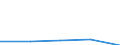 KN 12149090 /Exporte /Einheit = Preise (Euro/Tonne) /Partnerland: Jugoslawien /Meldeland: Eur27 /12149090:Heu, Luzerne, Klee, Esparsette, Futterkohl, Lupinen, Wicken und ähnl. Futter (Ausg. Steckrüben, Futterrüben, Wurzeln zu Futterzwecken Sowie Mehl von Luzerne)