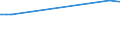 KN 12149090 /Exporte /Einheit = Preise (Euro/Tonne) /Partnerland: Tansania /Meldeland: Europäische Union /12149090:Heu, Luzerne, Klee, Esparsette, Futterkohl, Lupinen, Wicken und ähnl. Futter (Ausg. Steckrüben, Futterrüben, Wurzeln zu Futterzwecken Sowie Mehl von Luzerne)