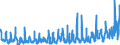 CN 12 /Exports /Unit = Prices (Euro/ton) /Partner: France /Reporter: Eur27_2020 /12:Oil Seeds and Oleaginous Fruits; Miscellaneous Grains, Seeds and Fruit; Industrial or Medicinal Plants; Straw and Fodder