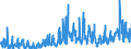 CN 12 /Exports /Unit = Prices (Euro/ton) /Partner: Denmark /Reporter: Eur27_2020 /12:Oil Seeds and Oleaginous Fruits; Miscellaneous Grains, Seeds and Fruit; Industrial or Medicinal Plants; Straw and Fodder