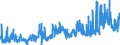 KN 12 /Exporte /Einheit = Preise (Euro/Tonne) /Partnerland: Portugal /Meldeland: Eur27_2020 /12:Ölsamen und Ölhaltige FrÜchte; Verschiedene Samen und FrÜchte; Pflanzen zum Gewerbe- Oder Heilgebrauch; Stroh und Futter