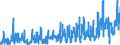 KN 12 /Exporte /Einheit = Preise (Euro/Tonne) /Partnerland: Spanien /Meldeland: Eur27_2020 /12:Ölsamen und Ölhaltige FrÜchte; Verschiedene Samen und FrÜchte; Pflanzen zum Gewerbe- Oder Heilgebrauch; Stroh und Futter