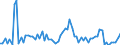 KN 12 /Exporte /Einheit = Preise (Euro/Tonne) /Partnerland: Ver.koenigreich(Nordirland) /Meldeland: Eur27_2020 /12:Ölsamen und Ölhaltige FrÜchte; Verschiedene Samen und FrÜchte; Pflanzen zum Gewerbe- Oder Heilgebrauch; Stroh und Futter