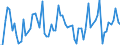 KN 12 /Exporte /Einheit = Preise (Euro/Tonne) /Partnerland: Ver.koenigreich(Ohne Nordirland) /Meldeland: Eur27_2020 /12:Ölsamen und Ölhaltige FrÜchte; Verschiedene Samen und FrÜchte; Pflanzen zum Gewerbe- Oder Heilgebrauch; Stroh und Futter