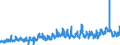 KN 12 /Exporte /Einheit = Preise (Euro/Tonne) /Partnerland: Belgien /Meldeland: Eur27_2020 /12:Ölsamen und Ölhaltige FrÜchte; Verschiedene Samen und FrÜchte; Pflanzen zum Gewerbe- Oder Heilgebrauch; Stroh und Futter