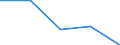 KN 12 /Exporte /Einheit = Preise (Euro/Tonne) /Partnerland: Faeroer /Meldeland: Eur27 /12:Ölsamen und Ölhaltige FrÜchte; Verschiedene Samen und FrÜchte; Pflanzen zum Gewerbe- Oder Heilgebrauch; Stroh und Futter