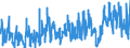 KN 12 /Exporte /Einheit = Preise (Euro/Tonne) /Partnerland: Norwegen /Meldeland: Eur27_2020 /12:Ölsamen und Ölhaltige FrÜchte; Verschiedene Samen und FrÜchte; Pflanzen zum Gewerbe- Oder Heilgebrauch; Stroh und Futter