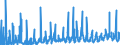 KN 12 /Exporte /Einheit = Preise (Euro/Tonne) /Partnerland: Finnland /Meldeland: Eur27_2020 /12:Ölsamen und Ölhaltige FrÜchte; Verschiedene Samen und FrÜchte; Pflanzen zum Gewerbe- Oder Heilgebrauch; Stroh und Futter