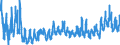 KN 12 /Exporte /Einheit = Preise (Euro/Tonne) /Partnerland: Oesterreich /Meldeland: Eur27_2020 /12:Ölsamen und Ölhaltige FrÜchte; Verschiedene Samen und FrÜchte; Pflanzen zum Gewerbe- Oder Heilgebrauch; Stroh und Futter