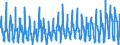 KN 12 /Exporte /Einheit = Preise (Euro/Tonne) /Partnerland: Schweiz /Meldeland: Eur27_2020 /12:Ölsamen und Ölhaltige FrÜchte; Verschiedene Samen und FrÜchte; Pflanzen zum Gewerbe- Oder Heilgebrauch; Stroh und Futter