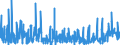 CN 12 /Exports /Unit = Prices (Euro/ton) /Partner: Andorra /Reporter: Eur27_2020 /12:Oil Seeds and Oleaginous Fruits; Miscellaneous Grains, Seeds and Fruit; Industrial or Medicinal Plants; Straw and Fodder