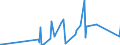 KN 12 /Exporte /Einheit = Preise (Euro/Tonne) /Partnerland: Vatikanstadt /Meldeland: Eur15 /12:Ölsamen und Ölhaltige FrÜchte; Verschiedene Samen und FrÜchte; Pflanzen zum Gewerbe- Oder Heilgebrauch; Stroh und Futter