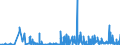 KN 12 /Exporte /Einheit = Preise (Euro/Tonne) /Partnerland: San Marino /Meldeland: Eur27_2020 /12:Ölsamen und Ölhaltige FrÜchte; Verschiedene Samen und FrÜchte; Pflanzen zum Gewerbe- Oder Heilgebrauch; Stroh und Futter