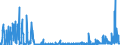 KN 12 /Exporte /Einheit = Preise (Euro/Tonne) /Partnerland: Tuerkei /Meldeland: Eur27_2020 /12:Ölsamen und Ölhaltige FrÜchte; Verschiedene Samen und FrÜchte; Pflanzen zum Gewerbe- Oder Heilgebrauch; Stroh und Futter