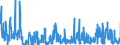 KN 12 /Exporte /Einheit = Preise (Euro/Tonne) /Partnerland: Estland /Meldeland: Eur27_2020 /12:Ölsamen und Ölhaltige FrÜchte; Verschiedene Samen und FrÜchte; Pflanzen zum Gewerbe- Oder Heilgebrauch; Stroh und Futter