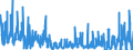 KN 12 /Exporte /Einheit = Preise (Euro/Tonne) /Partnerland: Litauen /Meldeland: Eur27_2020 /12:Ölsamen und Ölhaltige FrÜchte; Verschiedene Samen und FrÜchte; Pflanzen zum Gewerbe- Oder Heilgebrauch; Stroh und Futter