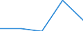 KN 12 /Exporte /Einheit = Preise (Euro/Tonne) /Partnerland: Tschechoslow /Meldeland: Eur27 /12:Ölsamen und Ölhaltige FrÜchte; Verschiedene Samen und FrÜchte; Pflanzen zum Gewerbe- Oder Heilgebrauch; Stroh und Futter