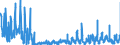 KN 12 /Exporte /Einheit = Preise (Euro/Tonne) /Partnerland: Ungarn /Meldeland: Eur27_2020 /12:Ölsamen und Ölhaltige FrÜchte; Verschiedene Samen und FrÜchte; Pflanzen zum Gewerbe- Oder Heilgebrauch; Stroh und Futter