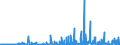 KN 12 /Exporte /Einheit = Preise (Euro/Tonne) /Partnerland: Armenien /Meldeland: Eur27_2020 /12:Ölsamen und Ölhaltige FrÜchte; Verschiedene Samen und FrÜchte; Pflanzen zum Gewerbe- Oder Heilgebrauch; Stroh und Futter