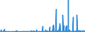 KN 12 /Exporte /Einheit = Preise (Euro/Tonne) /Partnerland: Turkmenistan /Meldeland: Eur27_2020 /12:Ölsamen und Ölhaltige FrÜchte; Verschiedene Samen und FrÜchte; Pflanzen zum Gewerbe- Oder Heilgebrauch; Stroh und Futter