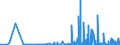 KN 12 /Exporte /Einheit = Preise (Euro/Tonne) /Partnerland: Tadschikistan /Meldeland: Eur27_2020 /12:Ölsamen und Ölhaltige FrÜchte; Verschiedene Samen und FrÜchte; Pflanzen zum Gewerbe- Oder Heilgebrauch; Stroh und Futter