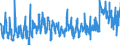 CN 12 /Exports /Unit = Prices (Euro/ton) /Partner: Slovenia /Reporter: Eur27_2020 /12:Oil Seeds and Oleaginous Fruits; Miscellaneous Grains, Seeds and Fruit; Industrial or Medicinal Plants; Straw and Fodder