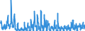 KN 12 /Exporte /Einheit = Preise (Euro/Tonne) /Partnerland: Kroatien /Meldeland: Eur27_2020 /12:Ölsamen und Ölhaltige FrÜchte; Verschiedene Samen und FrÜchte; Pflanzen zum Gewerbe- Oder Heilgebrauch; Stroh und Futter