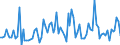 KN 12 /Exporte /Einheit = Preise (Euro/Tonne) /Partnerland: Serb.-mont. /Meldeland: Eur15 /12:Ölsamen und Ölhaltige FrÜchte; Verschiedene Samen und FrÜchte; Pflanzen zum Gewerbe- Oder Heilgebrauch; Stroh und Futter