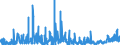 KN 12 /Exporte /Einheit = Preise (Euro/Tonne) /Partnerland: Ehem.jug.rep.mazed /Meldeland: Eur27_2020 /12:Ölsamen und Ölhaltige FrÜchte; Verschiedene Samen und FrÜchte; Pflanzen zum Gewerbe- Oder Heilgebrauch; Stroh und Futter