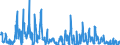 KN 12 /Exporte /Einheit = Preise (Euro/Tonne) /Partnerland: Serbien /Meldeland: Eur27_2020 /12:Ölsamen und Ölhaltige FrÜchte; Verschiedene Samen und FrÜchte; Pflanzen zum Gewerbe- Oder Heilgebrauch; Stroh und Futter