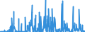 KN 12 /Exporte /Einheit = Preise (Euro/Tonne) /Partnerland: Marokko /Meldeland: Eur27_2020 /12:Ölsamen und Ölhaltige FrÜchte; Verschiedene Samen und FrÜchte; Pflanzen zum Gewerbe- Oder Heilgebrauch; Stroh und Futter