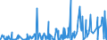 KN 12 /Exporte /Einheit = Preise (Euro/Tonne) /Partnerland: Liberia /Meldeland: Eur27_2020 /12:Ölsamen und Ölhaltige FrÜchte; Verschiedene Samen und FrÜchte; Pflanzen zum Gewerbe- Oder Heilgebrauch; Stroh und Futter