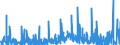 KN 12 /Exporte /Einheit = Preise (Euro/Tonne) /Partnerland: Nigeria /Meldeland: Eur27_2020 /12:Ölsamen und Ölhaltige FrÜchte; Verschiedene Samen und FrÜchte; Pflanzen zum Gewerbe- Oder Heilgebrauch; Stroh und Futter